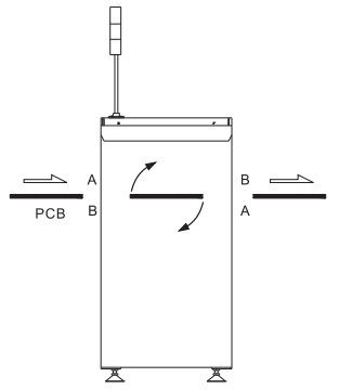 CER certifi 10L/Minute 6 Stange übertragen PWB-Shuttle-Förderer-Flipper